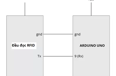 Giao tiếp đầu đọc RFID với Arduino